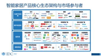 物聯(lián)網(wǎng)技術(shù)服務(wù) 驅(qū)動(dòng)數(shù)字化轉(zhuǎn)型的核心引擎