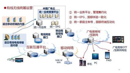 曾慶軍公布中國(guó)廣電物聯(lián)網(wǎng)規(guī)劃藍(lán)圖，物聯(lián)網(wǎng)技術(shù)服務(wù)成廣電新增長(zhǎng)點(diǎn)