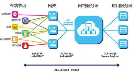 微信的物聯(lián)網(wǎng)之路 從超級(jí)應(yīng)用到萬(wàn)物互聯(lián)的生態(tài)構(gòu)建